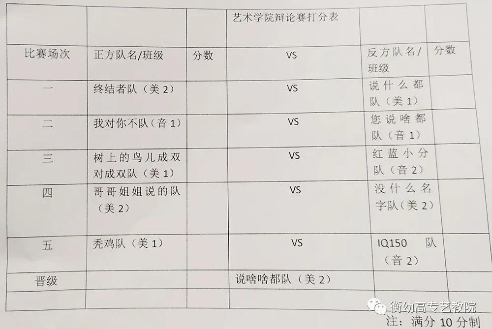 2020級辯論初賽|天災(zāi)與人禍哪個更可怕？
