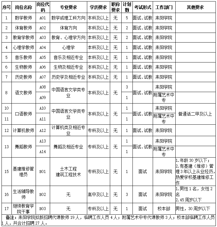 衡陽(yáng)幼兒師范高等?？茖W(xué)校2021年代課教師及臨聘工作人員招聘啟事