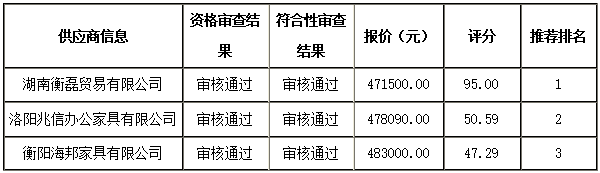 衡陽幼兒師范高等?？茖W校一層報告廳家具采購項目 中標（成交）公告