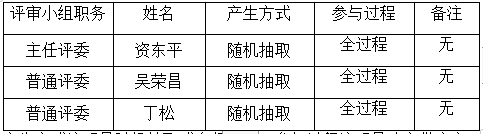 衡陽幼兒師范高等?？茖W(xué)校藝術(shù)館二樓雨棚安裝工程項(xiàng)目政府采購競(jìng)爭(zhēng)性談判成交公告