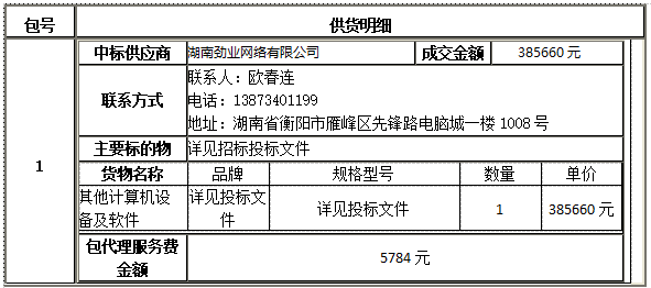 衡陽幼兒師范高等?？茖W校智慧黑板采購項目中標（成交）公告