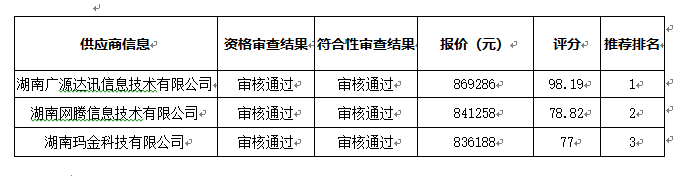 衡陽(yáng)幼兒師范高等專科學(xué)校全封閉包間普通話考場(chǎng)建設(shè)項(xiàng)目中標(biāo)（成交）公告