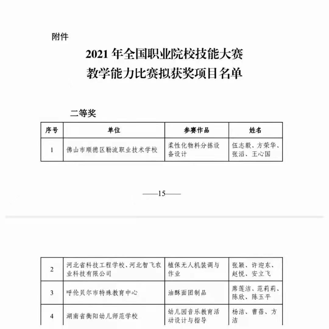 熱烈祝賀!我校楊潔、曹蓓、方潔團(tuán)隊(duì)榮獲全國(guó)職業(yè)院校技能大賽教學(xué)能力比賽專業(yè)技能課程組二等獎(jiǎng)