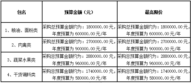 衡陽(yáng)幼兒師范高等專科學(xué)校耒陽(yáng)學(xué)院學(xué)生食堂食材配送服務(wù)采購(gòu)項(xiàng)目招標(biāo)公告