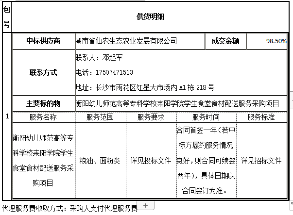 衡陽(yáng)幼兒師范高等專科學(xué)校耒陽(yáng)學(xué)院學(xué)生食堂食材配送服務(wù)采購(gòu)項(xiàng)目中標(biāo)公告
