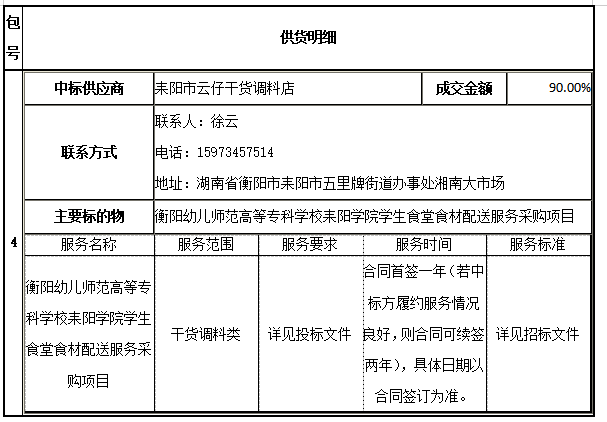 衡陽(yáng)幼兒師范高等?？茖W(xué)校耒陽(yáng)學(xué)院學(xué)生食堂食材配送服務(wù)采購(gòu)項(xiàng)目中標(biāo)公告