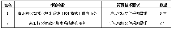 衡陽幼兒師范高等?？茖W(xué)校衡陽校區(qū)和耒陽校區(qū)智能化熱水系統(tǒng) 供應(yīng)服務(wù)項(xiàng)目邀請招標(biāo)公告（第二次）