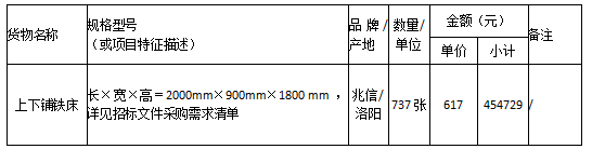 衡陽幼兒師范高等?？茖W(xué)校公寓（一、二棟及成龍成章宿舍）鐵床 采購項目中標公告