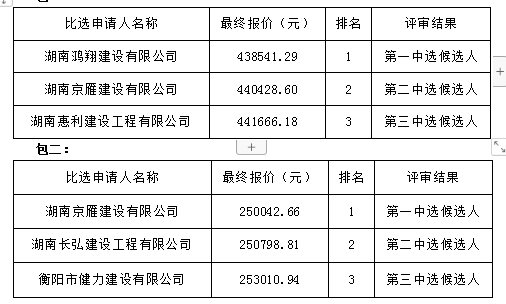 衡陽幼兒師范高等?？茖W(xué)校學(xué)生宿舍加固工程項(xiàng)目中選公告