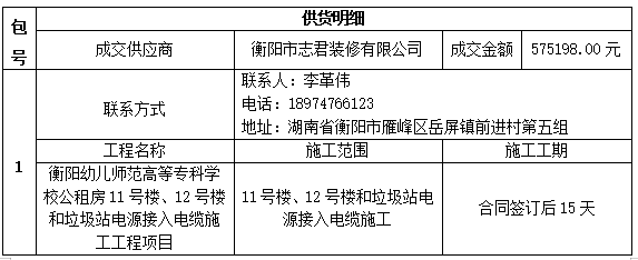 衡陽幼兒師范高等?？茖W(xué)校公租房11號樓、12號樓和垃圾站電源接入電纜施工工程項目中標（成交）公告