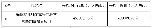 衡陽(yáng)幼兒師范高等?？茖W(xué)校舞蹈室建設(shè)項(xiàng)目競(jìng)爭(zhēng)性磋商成交公告