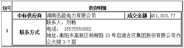 衡陽幼兒師范高等專科學(xué)校舞蹈室建設(shè)項(xiàng)目競(jìng)爭性磋商成交公告