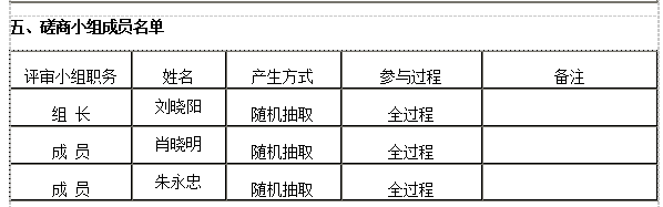衡陽幼兒師范高等?？茖W(xué)校舞蹈室建設(shè)項(xiàng)目競(jìng)爭性磋商成交公告