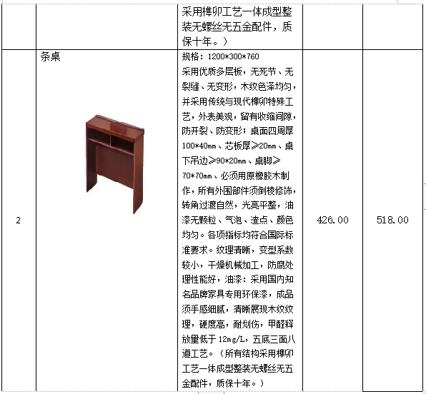 衡陽(yáng)幼兒師范高等?？茖W(xué)校學(xué)生宿舍條桌、凳子采購(gòu)項(xiàng)目 競(jìng)爭(zhēng)性談判公告