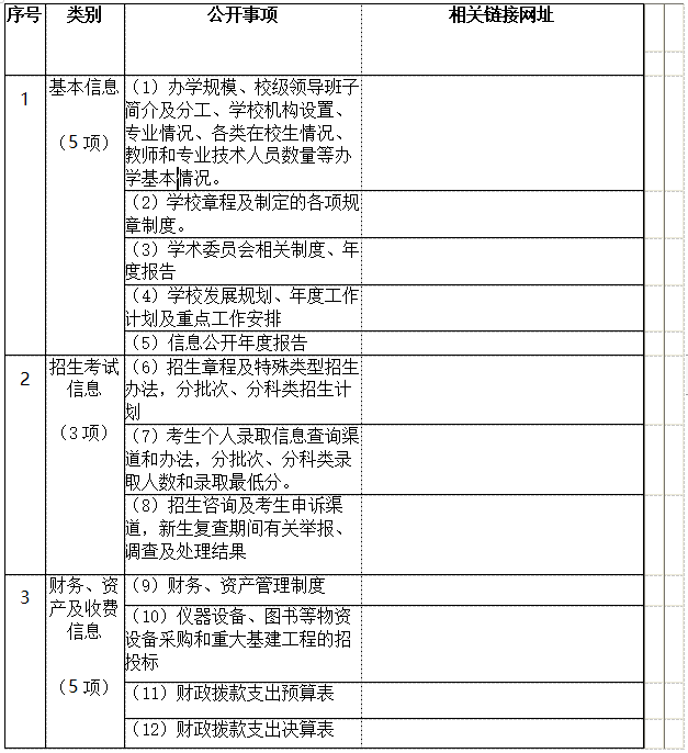 衡陽幼兒師范高等?？茖W(xué)校 信息公開工作2021-2022學(xué)年度報告