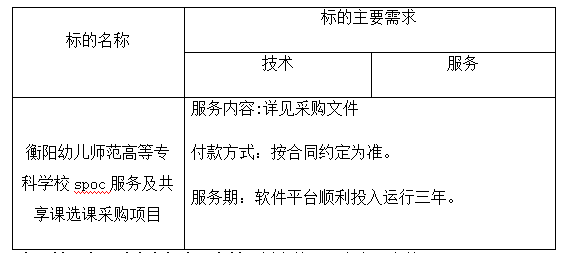 衡陽幼兒師范高等?？茖W(xué)校spoc服務(wù)及共享課選課采購項(xiàng)目 單一來源采購成交結(jié)果公告