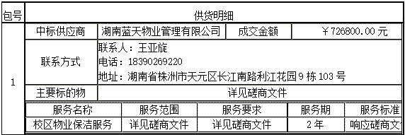 衡陽幼兒師范高等專科學校耒陽校區(qū)物業(yè)保潔服務采購項目 成交公告